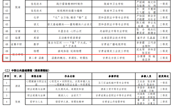 我校在2023年甘肅省職業(yè)院校技能大賽教學(xué)能力比賽中再創(chuàng)佳績